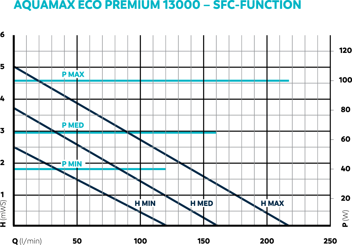 DIA_PRD_KL_75925-AquaMax-Eco-Premium-SFC-13000-001.gif