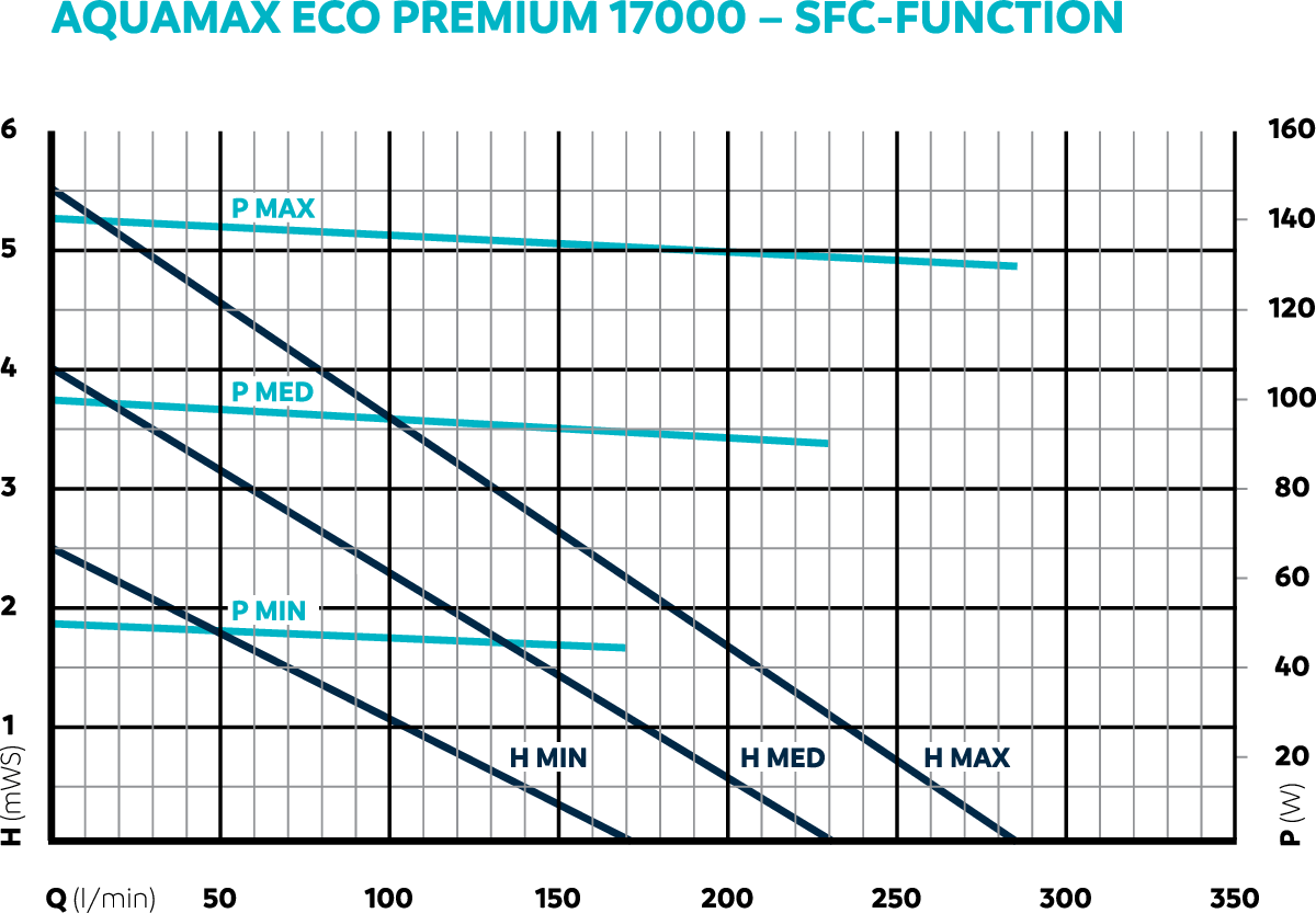 DIA_PRD_KL_75926-AquaMax-Eco-Premium-SFC-17000--001.gif