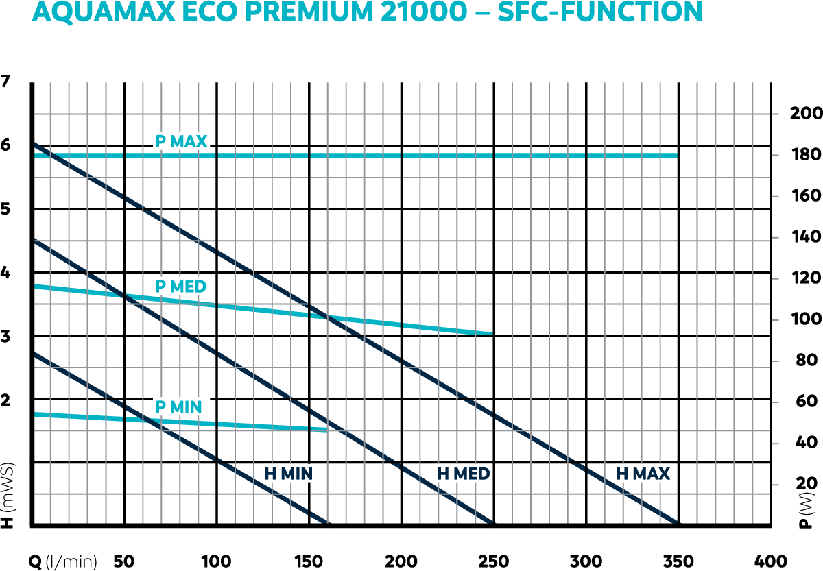 DIA_PRD_KL_75927-AquaMax-Eco-Premium-SFC-21000-001.gif
