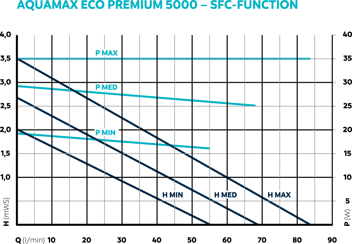 DIA_PRD_KL_75923-AquaMax-Eco-Premium-SFC-5000-001.gif