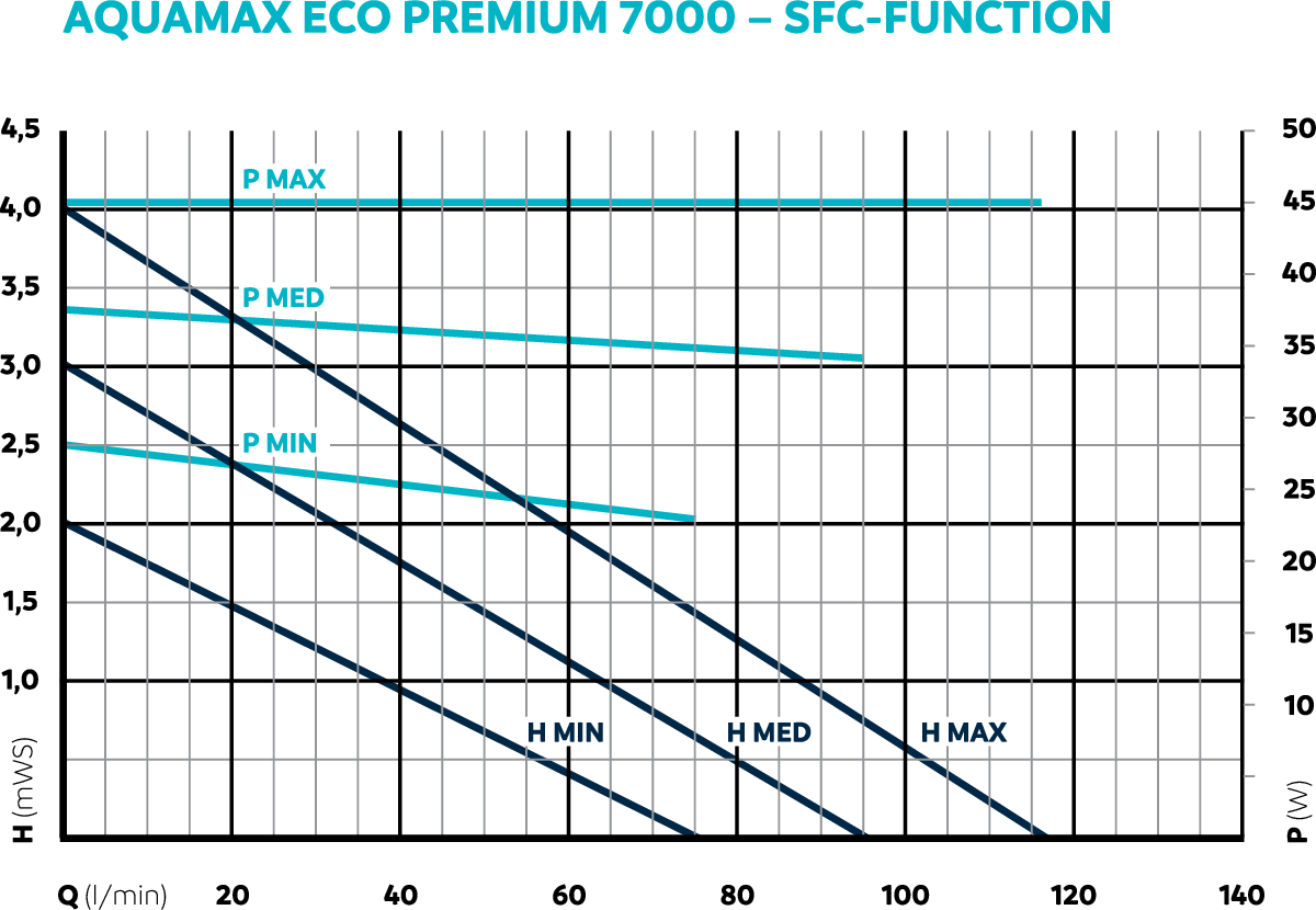 DIA_PRD_KL_85487-AquaMax-Eco-Premium-SFC-7000-001.gif