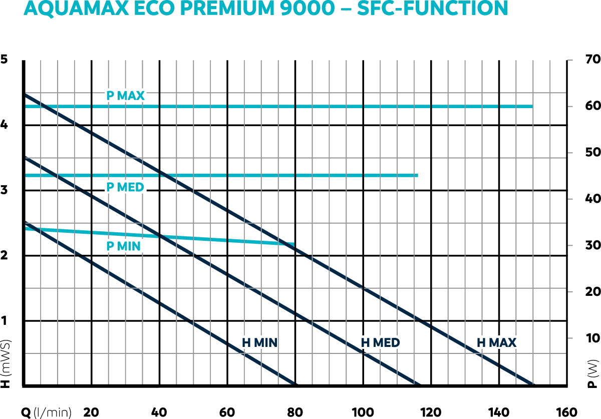 DIA_PRD_KL_75924-AquaMax-Eco-Premium-SFC-9000-001.gif