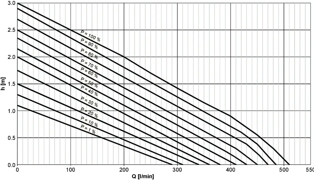 DIA_PRD_KL_73656-AquaMaxEco-Titanium-31000-002_#SALL_#AQU_#V2.webp