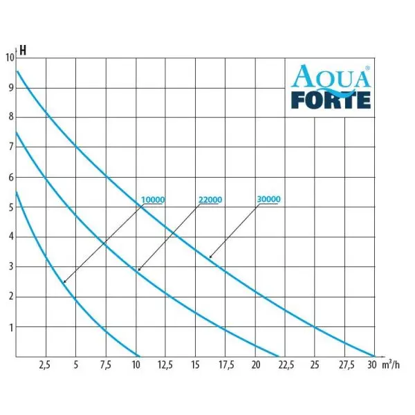 graphique-dm-vario-aquaforte.webp