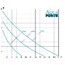 graphique-dm-vario-aquaforte.webp